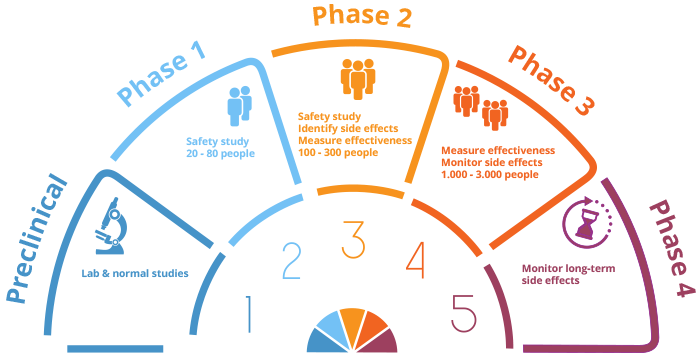 For Participants – Nova Clinical Research